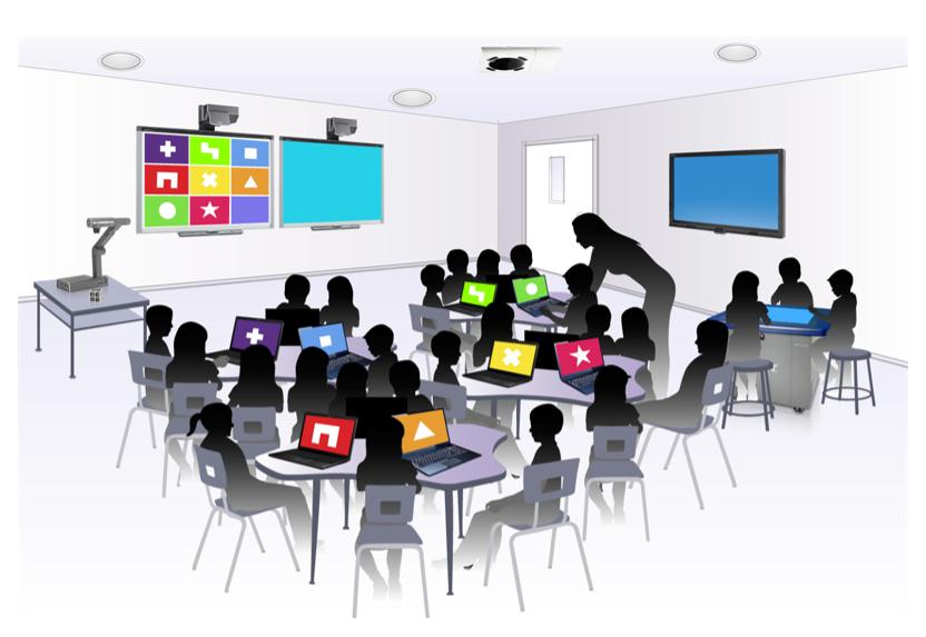 21st Century Classroom Smart Classroom ahmadfaizar.blog