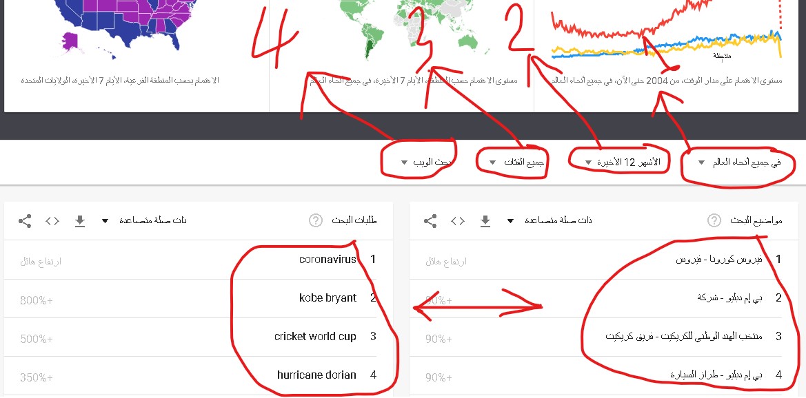 شرح جوجل تريند Google Trends لمعرفة المواضيع الأكثر بحثاً على الإنترنت شرح جوجل تريند Google Trends لمعرفة المواضيع الأكثر بحثاً على الإنترنت