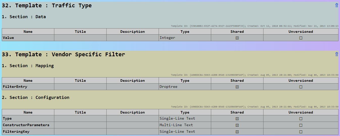 Learning lessons for Sitecore, C, SQL Server Sitecore Template