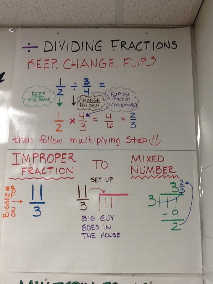 Mrs. Math Geek: 7th Grade Math Anchor Charts