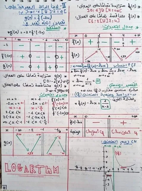 تلخيص شامل لمادة الرياضيات الثانية بكالوريا 2021