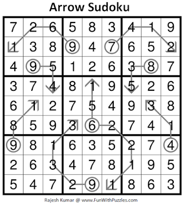 Arrow Sudoku (Daily Sudoku League #197) Puzzle Answer