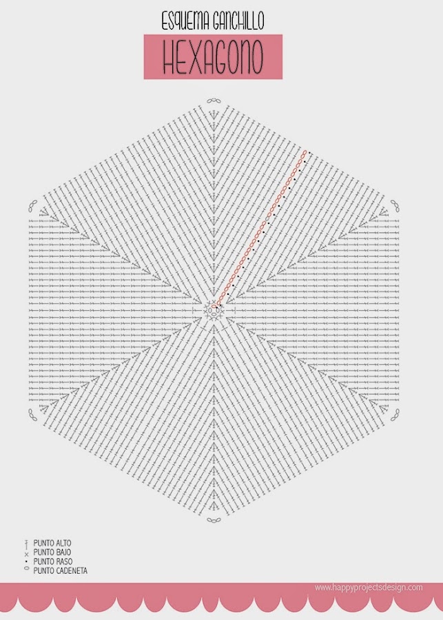 Alfombra hexagonal de trapillo: esquema gráfico