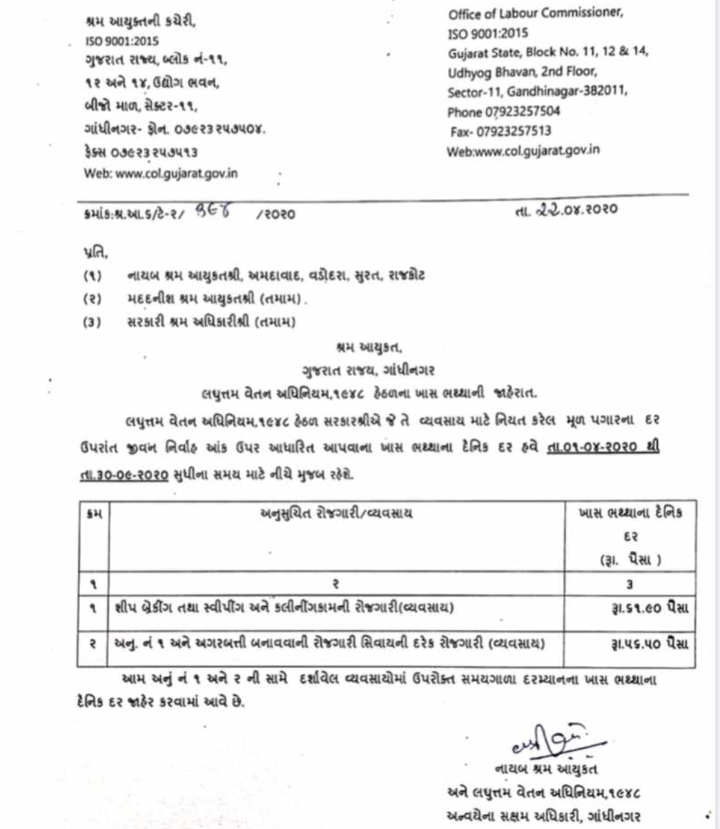 Minimum Wages In Gujarat 2024 24 Nissa Eulalie