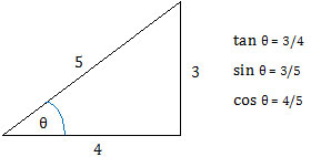 Perbandingan trigonometri pada segitiga siku-siku dengan sisi 3, 4, 5