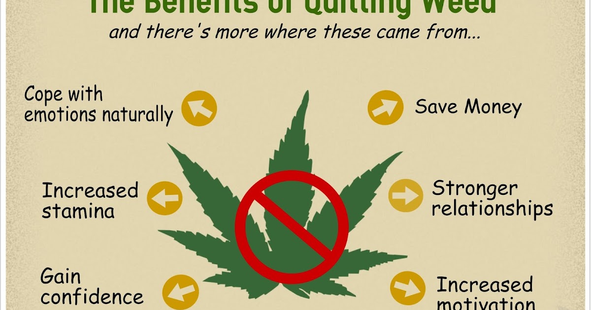 How To Quit Smoking Weed Reddit Marijuana Withdrawal Effects Reddit