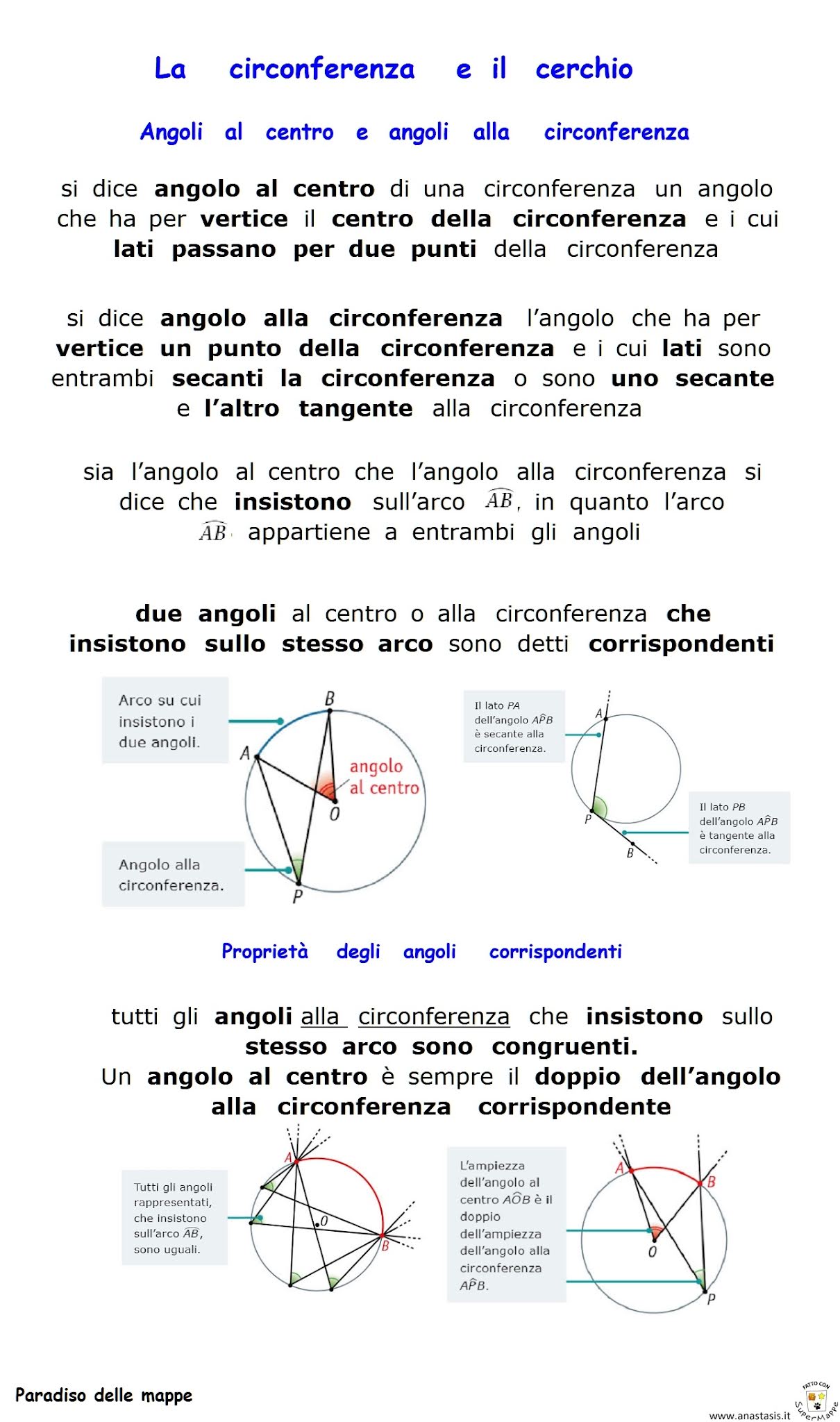 Goniometro Per Navigazione - Cerchio Trasparente Per Piloti E Capitani, Con Scala 0-360 Gradi - Foto 10