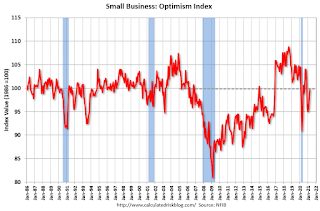 Small Business Optimism Index