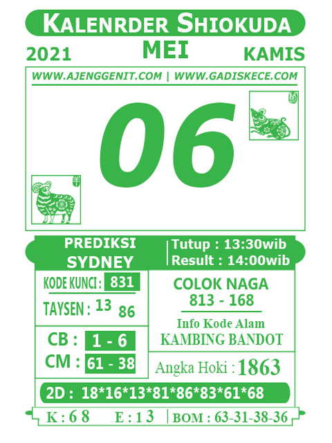 gambar togel sydney