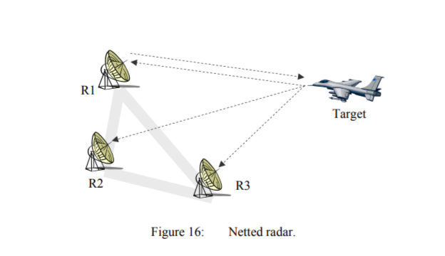 Netted-radar-example-showing-in-this-figure