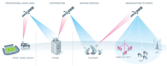 SATELLITE TV  VS TERRESTRIAL TV