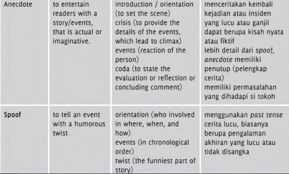 Contoh Teks Analytical Exposition Tentang Pendidikan 3 Glorios As Palavras