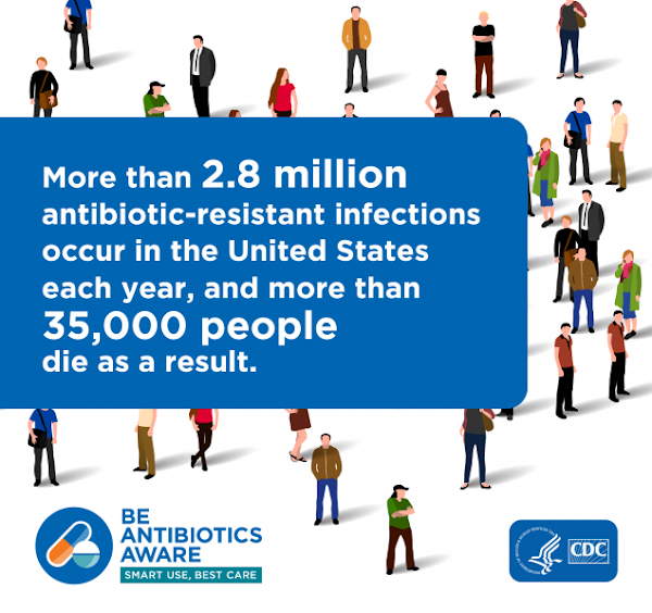 The Huge Impact of Antibiotic Resistance