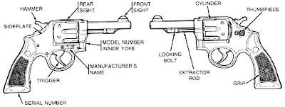 Nomenclature #2: Pistol? Revolver? | Randys Gun Issues