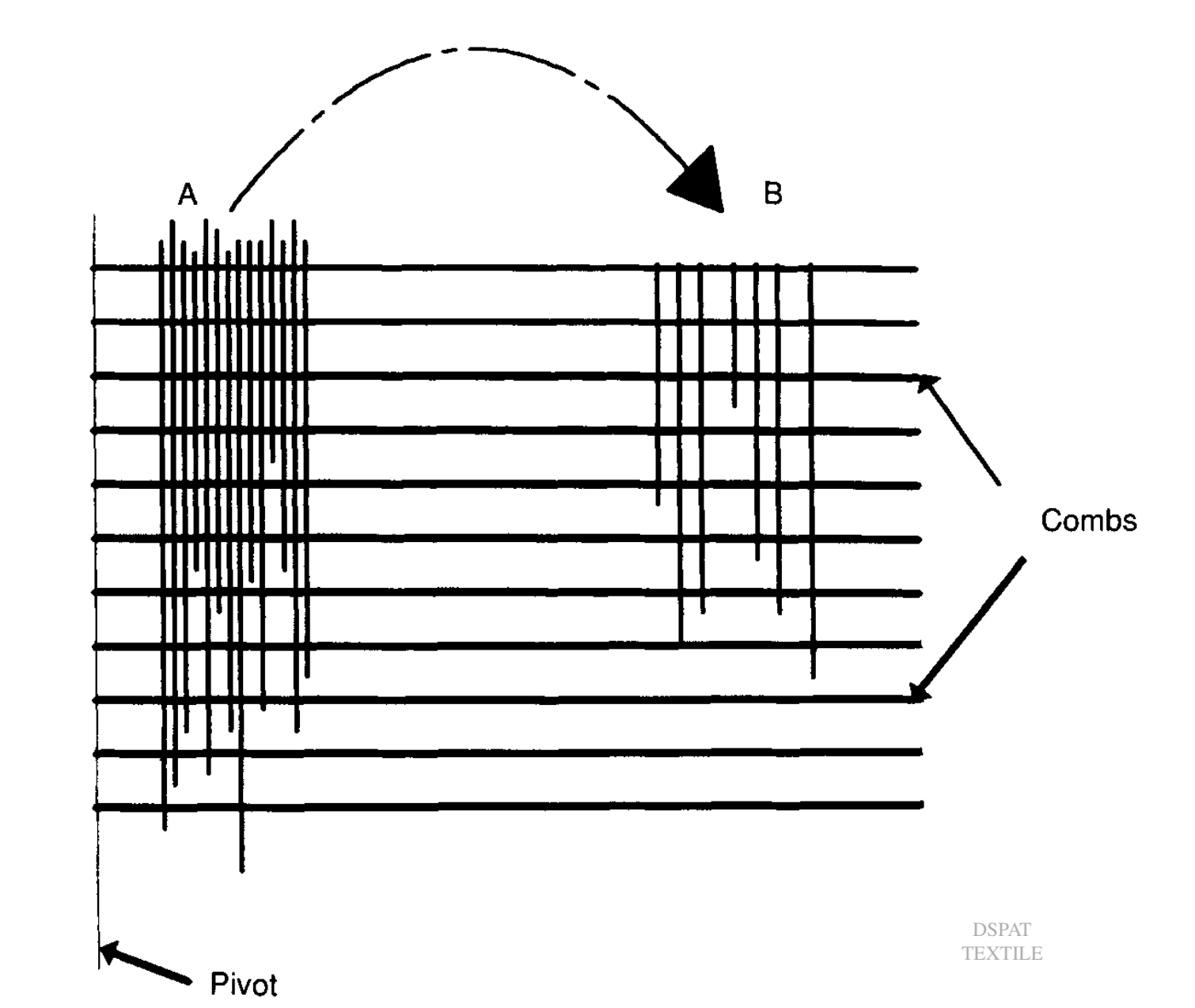 Fiber length measurement Tuft, clamped and comb sorter method