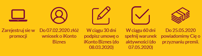 iKonto Biznes - warunki 200 zł premii