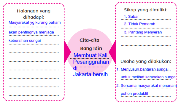 Kunci Jawaban Buku Kelas 4 Sd Tema 6 Subtema 3 Giat Berusaha Meraih Cita Cita Robihartoni