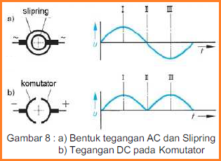 Mesin Listrik Arus Searah Mesin Listrik Arus Searah
