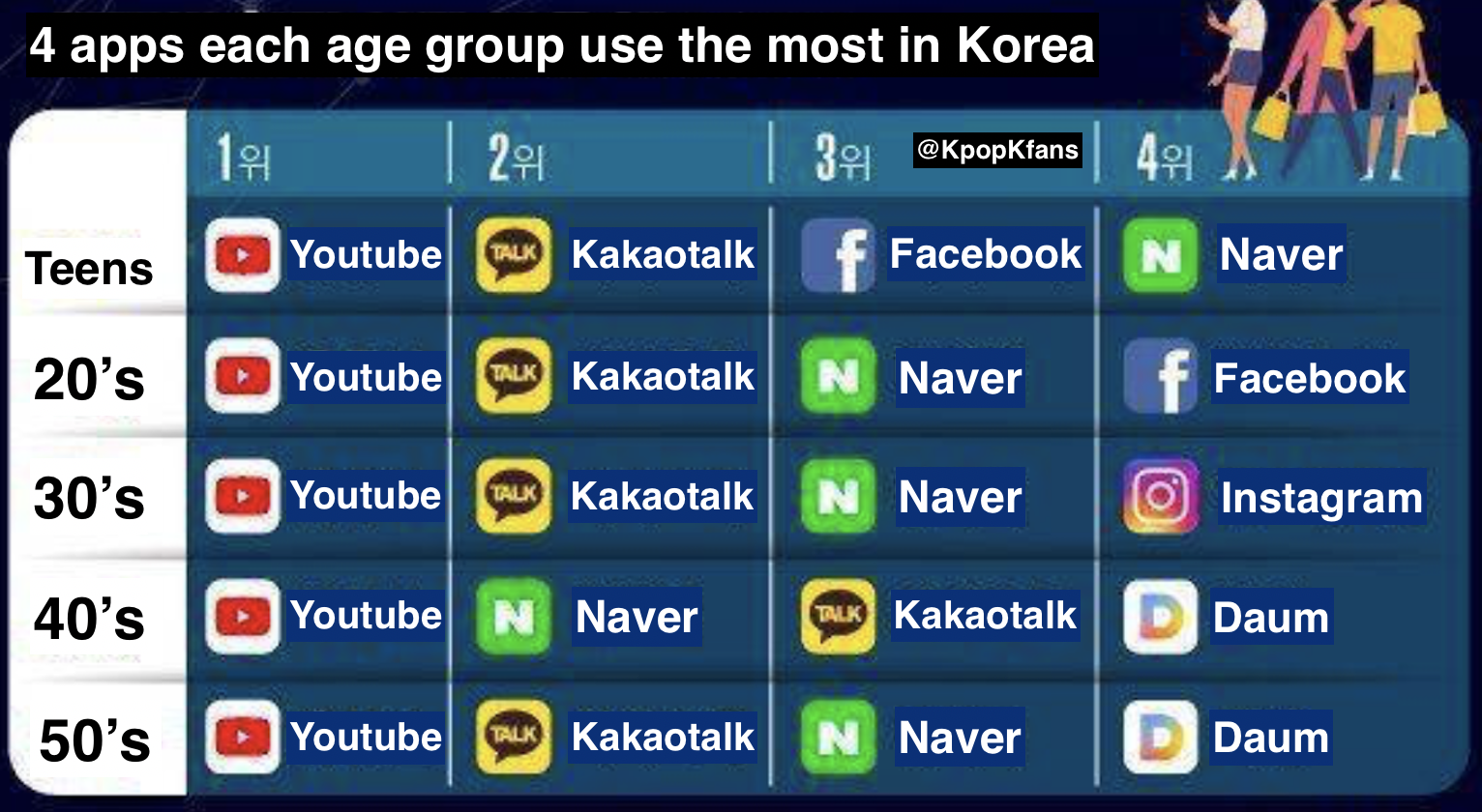 Китай какие приложения. Корейские приложения. Most приложение. Приложение для общения с корейцами. Приложения для общения с корейцами на русском.
