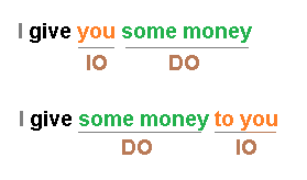 Memahami Direct Object Indirect Object