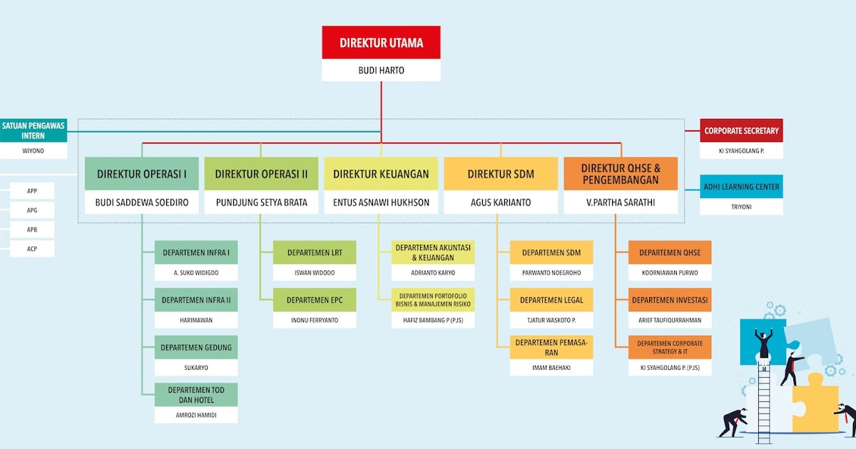 Kamilia Nurafni Putri's Blog Manajemen Sumber Daya Manusia