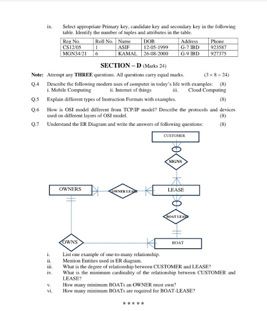 FBISE Class 11 Computer Science Model Paper With Pattern-Book download ...