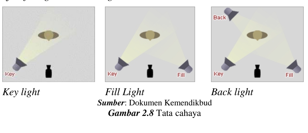 Tata Cahaya dan Tata Suara