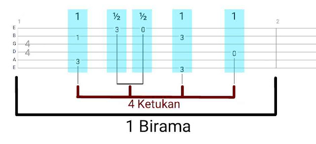 Cara Membaca Tab Gitar Fingerstyle Bagi Pemula NADAGITAR