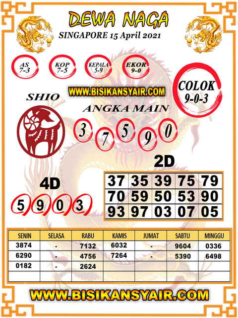 PREDIKSI SGP YOHII
