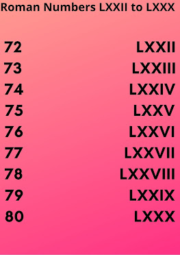 1 to 100 Roman Numbers