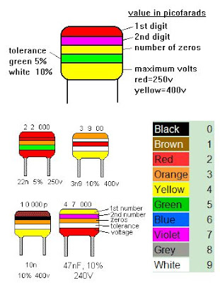 Electronics Circuit Ideas: CAPACITOR COLOR CODE CALCULATOR 220 electrical wiring diagrams residential 