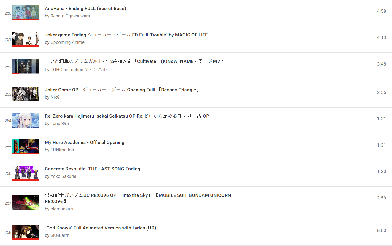 Anime Openings Playlist