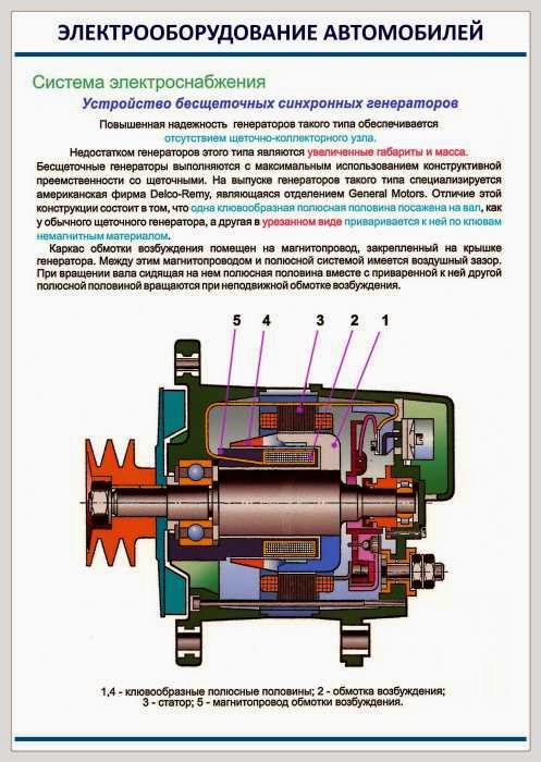 Элементы системы электроснабжения автомобиля