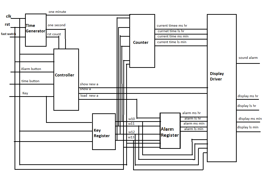 Real Time alarm clock(Final)