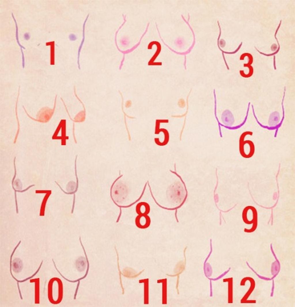 формы женской груди у женщин фото 87