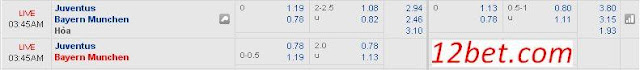 Kèo Bóng Đá  Juventus vs Bayern Munich (02h45 ngày 24/02) Juventus