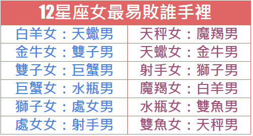 12星座女最易敗誰手裡| 小鐵星座