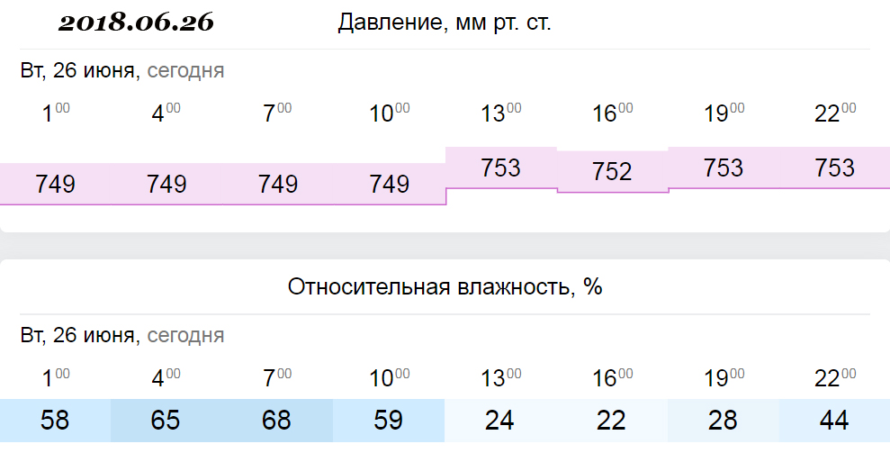 Бишкек температура. Средние температуры в Бишкеке. Температура в бишкеке