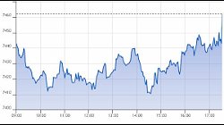 Ftse Aim Italia 07-01-2021