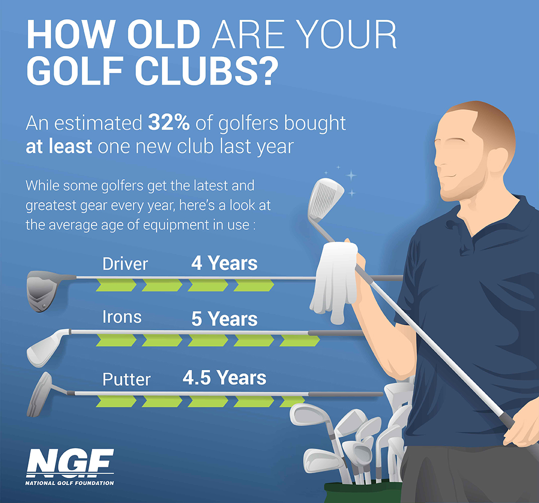 The 1 Writer in Golf National Golf Foundation Reports More than 7.5