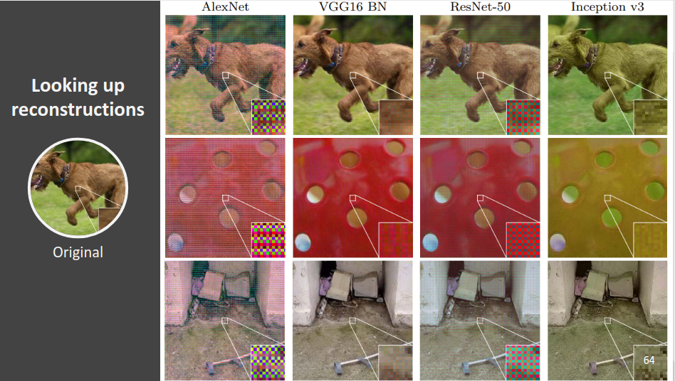 What do Deep Networks Like to See?