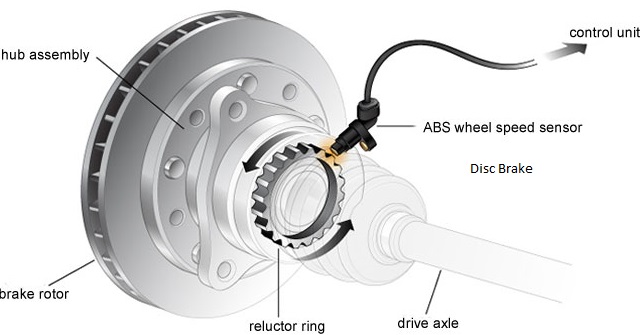 New and Used Tires & Wheels in Miami: Understanding How Brakes Work