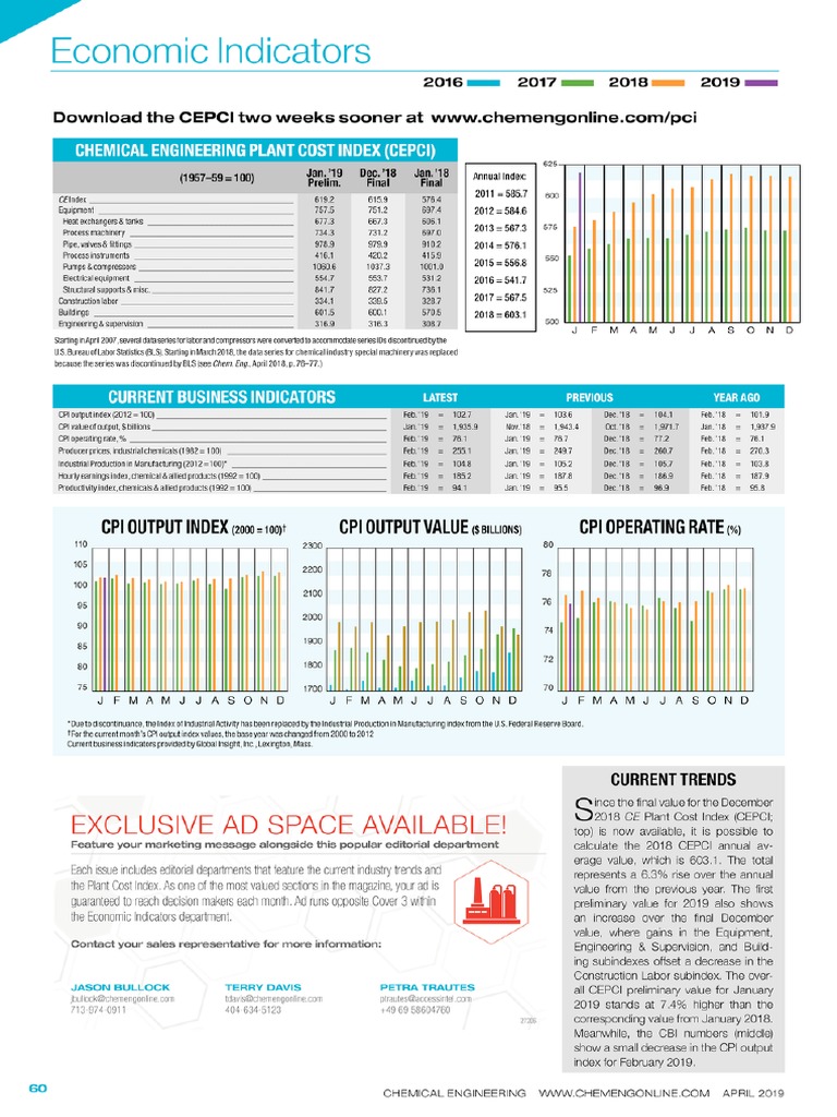 QUÍMICA Ïndices de Costo ( CEPCI )