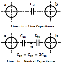 Capacitance of Overhead Transmission Lines