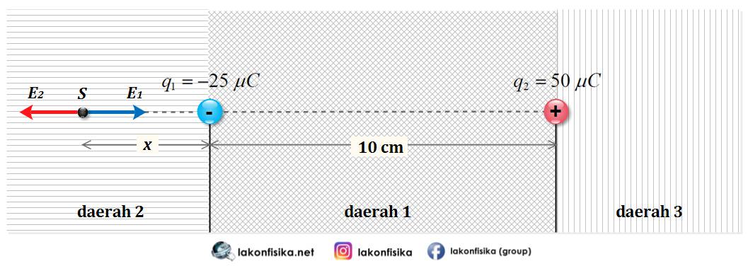Kumpulan Soal Medan Magnet Kelas 12 - Jurus Siswa