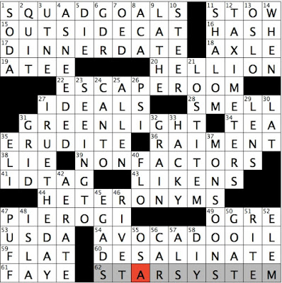 Actress Chaplin Of Game Of Thrones Crossword prntbl Actress Chaplin Of Game Of Thrones Crossword prntbl
