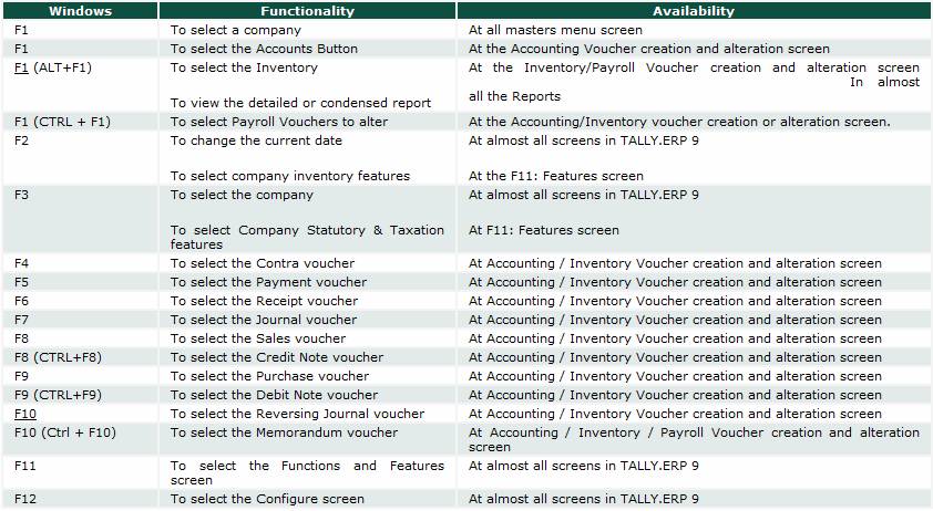 Tally Shortcut Keys Tally Knowledge