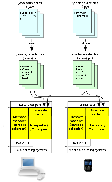 About Jvm Architecture In Java – ZXCAIH