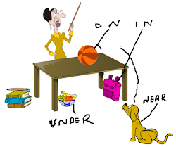 position words lesson english teachers location things grade under preposition creative teacher them ask plan class place effective plans