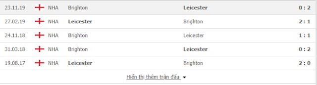 12BET Soi kèo Leicester vs Brighton, 0h ngày 24/06 - Ngoại Hạng Anh Lei2
